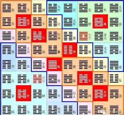 易經六十四卦全文|易經 六 十 四 卦 中 英 全文 I